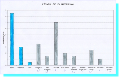  Ecoles du Monde - 